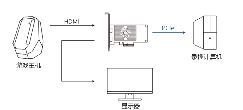 方案二的硬件连接图